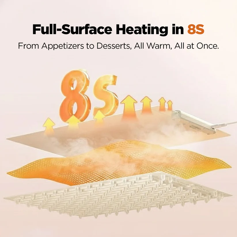 Illustration of fast full surface warming